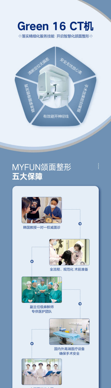 源文件下载【享设计】搜索编号：25350009133311574【整形美容宣传海报长图】