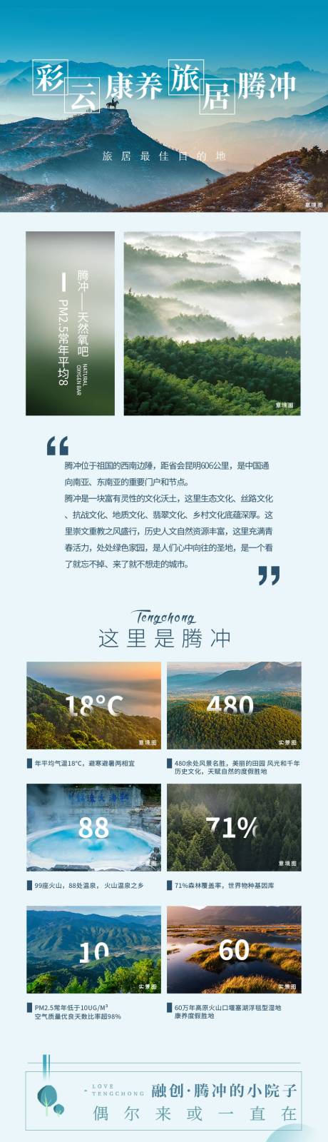 源文件下载【腾冲旅居康养旅游行程详情长图】编号：27790009010321121
