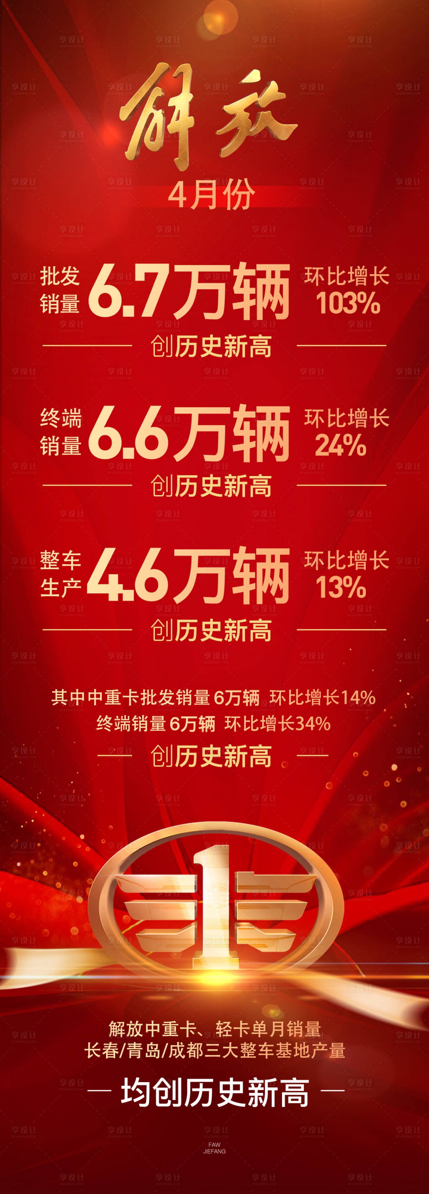 源文件下载【汽车月度季度年度销量长图海报】编号：53820008980868220