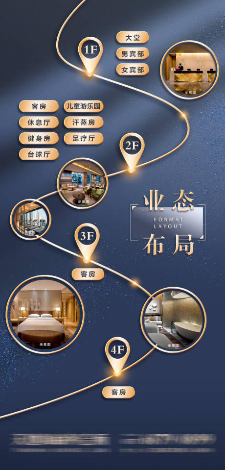 源文件下载【会所楼层业态分布海报】编号：82300009011511588
