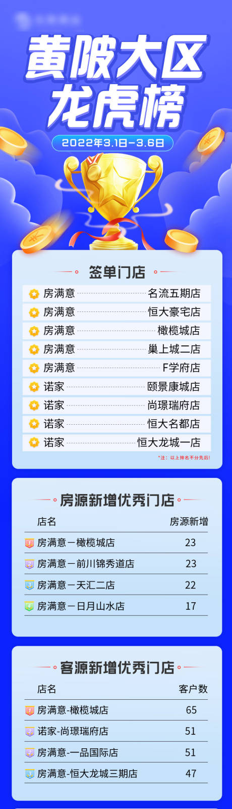 源文件下載【享設(shè)計(jì)】搜索編號(hào)：62690008805546520【龍虎榜】