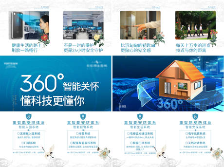 源文件下載【享設計】搜索編號：35900009043012559【三宮格智能海報】