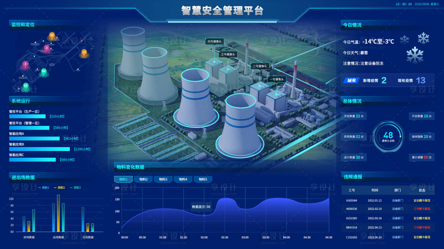 源文件下载【数据可视化洁面设计】编号：20220302091808929