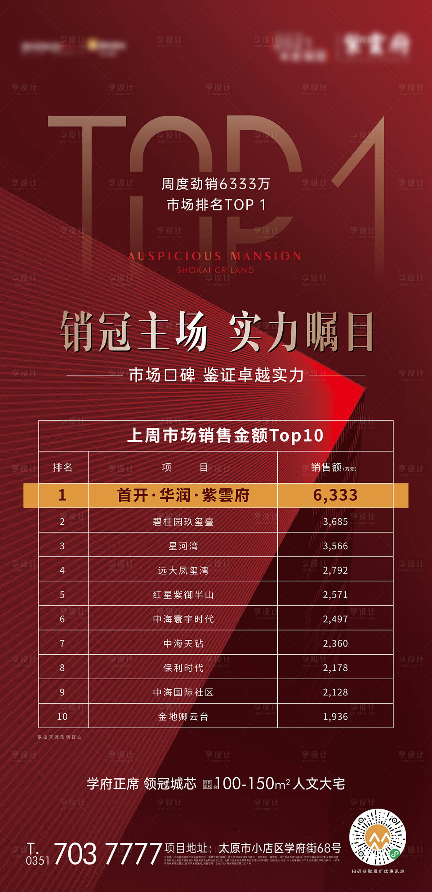源文件下载【销冠地产海报】编号：86040008938541232