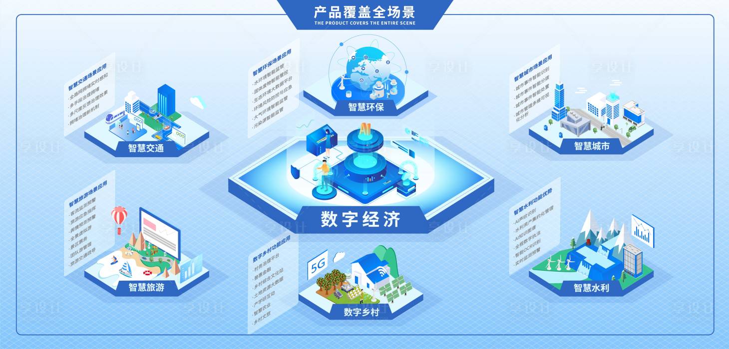 源文件下载【2.5d数字经济产业展板】编号：48020009679305304