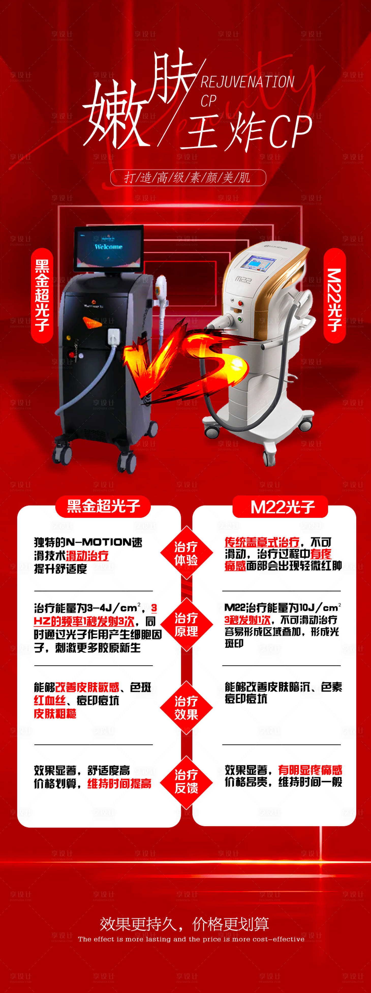 源文件下载【医美效果对比长图海报】编号：51080009349345765