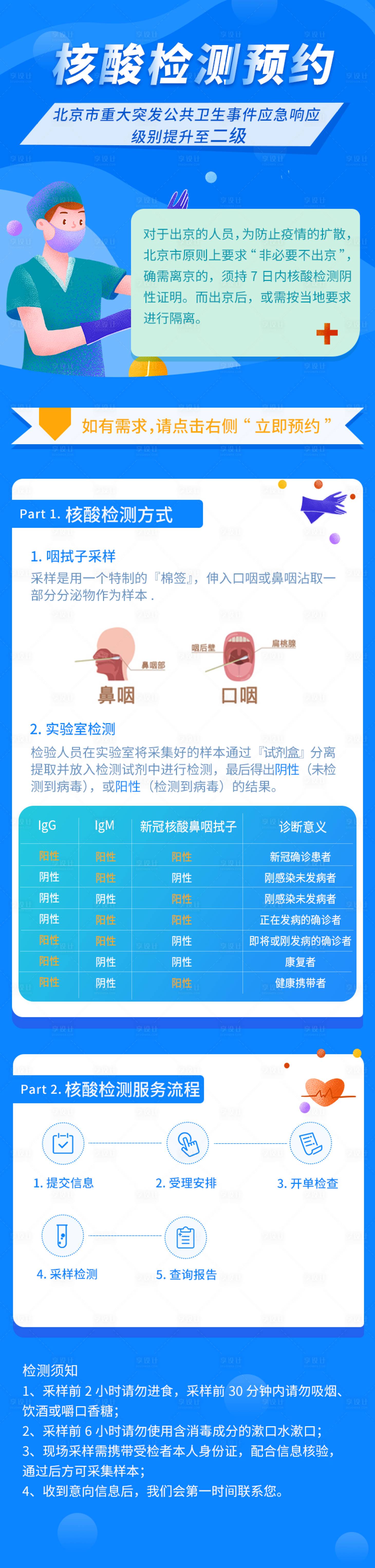 源文件下載【享設(shè)計】搜索編號：31290009301623672【醫(yī)療核酸檢測長圖】