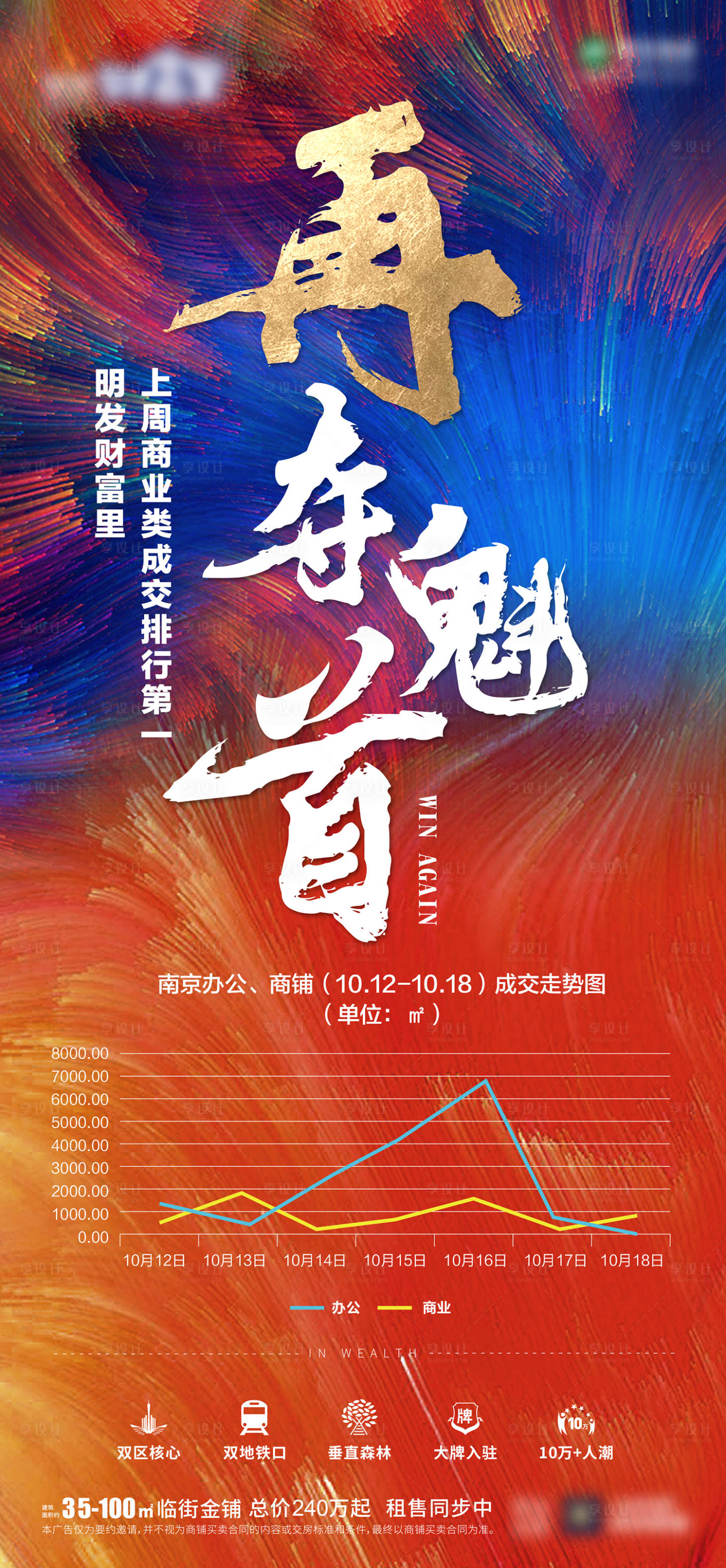 源文件下載【享設計】搜索編號：45500009384622813【地產熱銷微信海報】