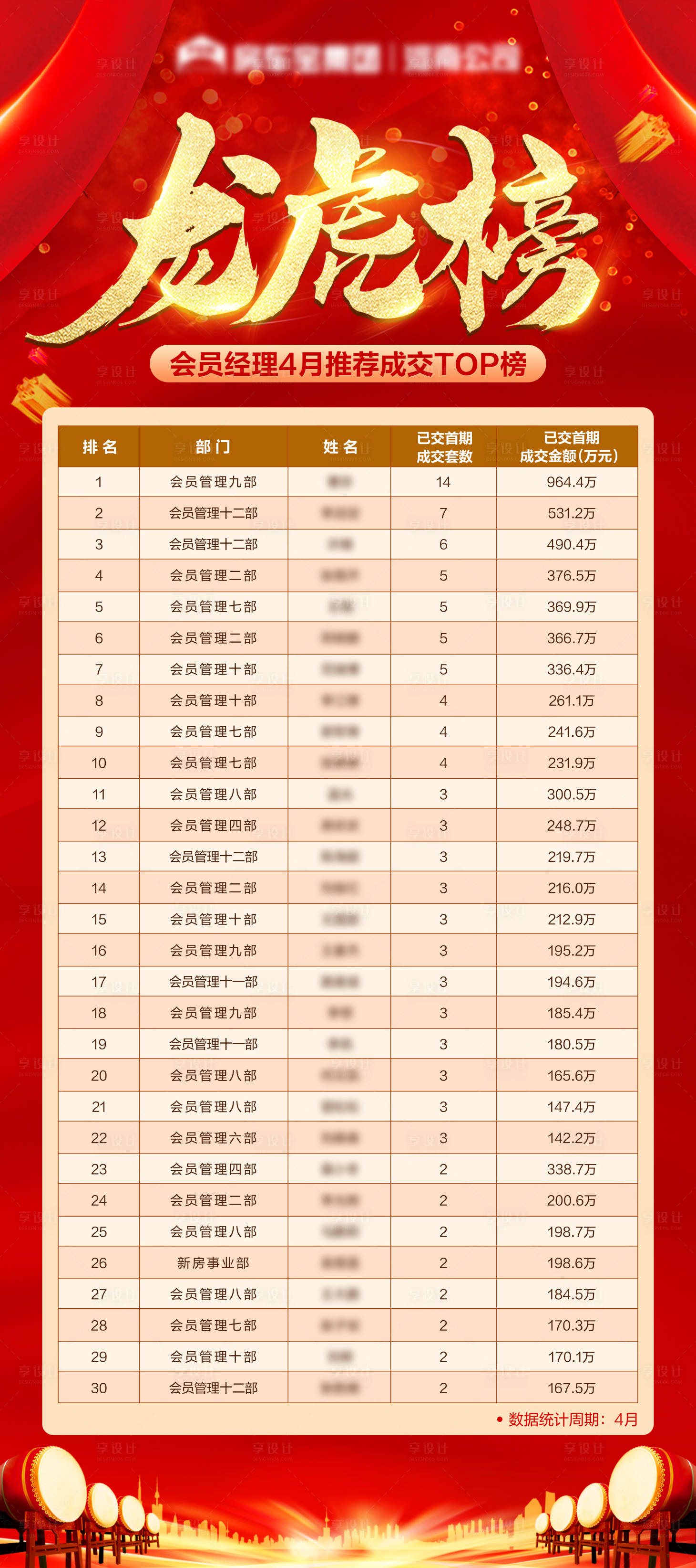 源文件下载【地产龙虎榜展架】编号：40540009654261483