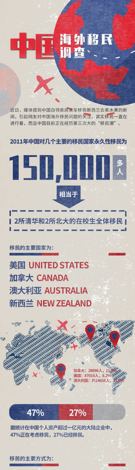 源文件下載【享設計】搜索編號：87500009573602445【中國海外移民長圖海報】