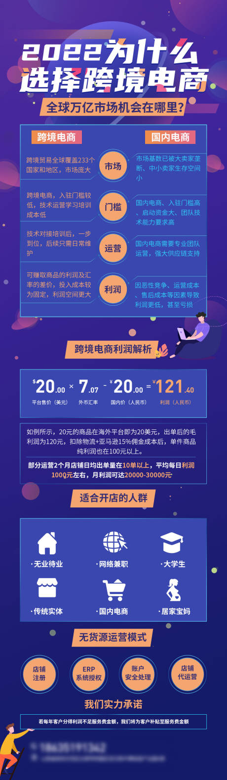 源文件下载【2022跨境电商营销手机详情页】编号：39120009266106717