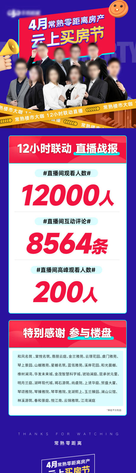 源文件下载【房地产直播战报长图海报】编号：48270009546357451