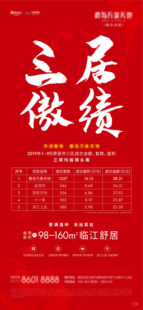 源文件下載【享設計】搜索編號：28600009380806055【業績海報】