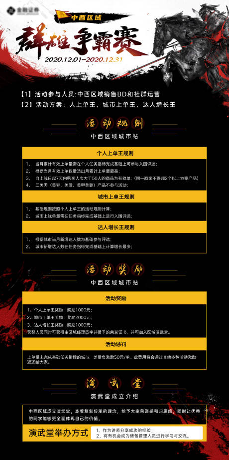 源文件下載【王者爭霸賽激勵沖刺海報】編號：17700009595498365