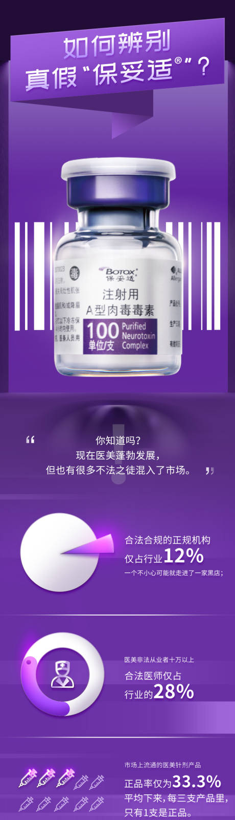 源文件下载【如何辨别真假保妥适海报长图】编号：10220009731114823