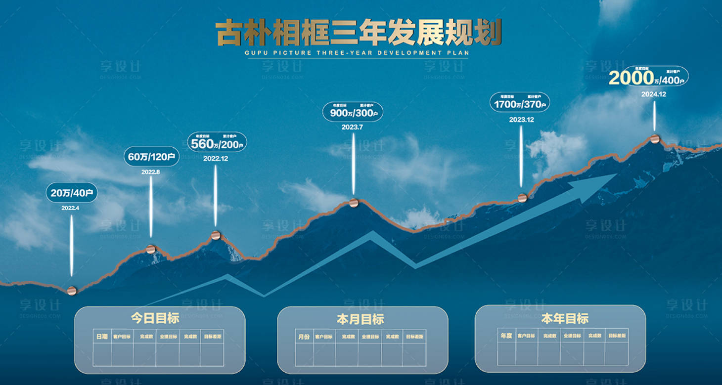 编号：20220415145804494【享设计】源文件下载-发展规划时间线目标展示海报