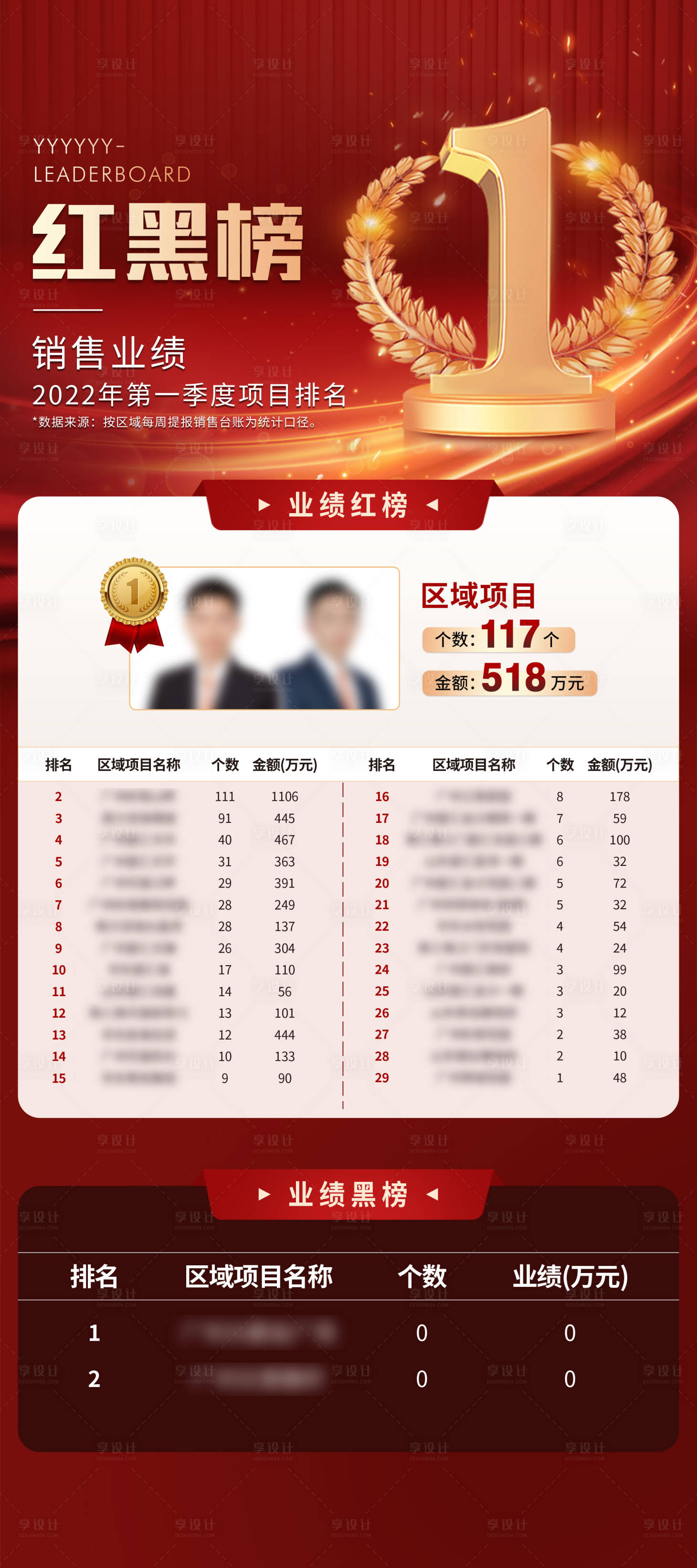 源文件下载【享设计】搜索编号：94990009511934336【销售业绩红黑榜海报】