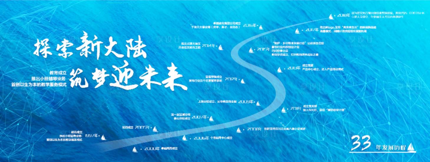 源文件下载【航海历程海报展板】编号：28550009302882931