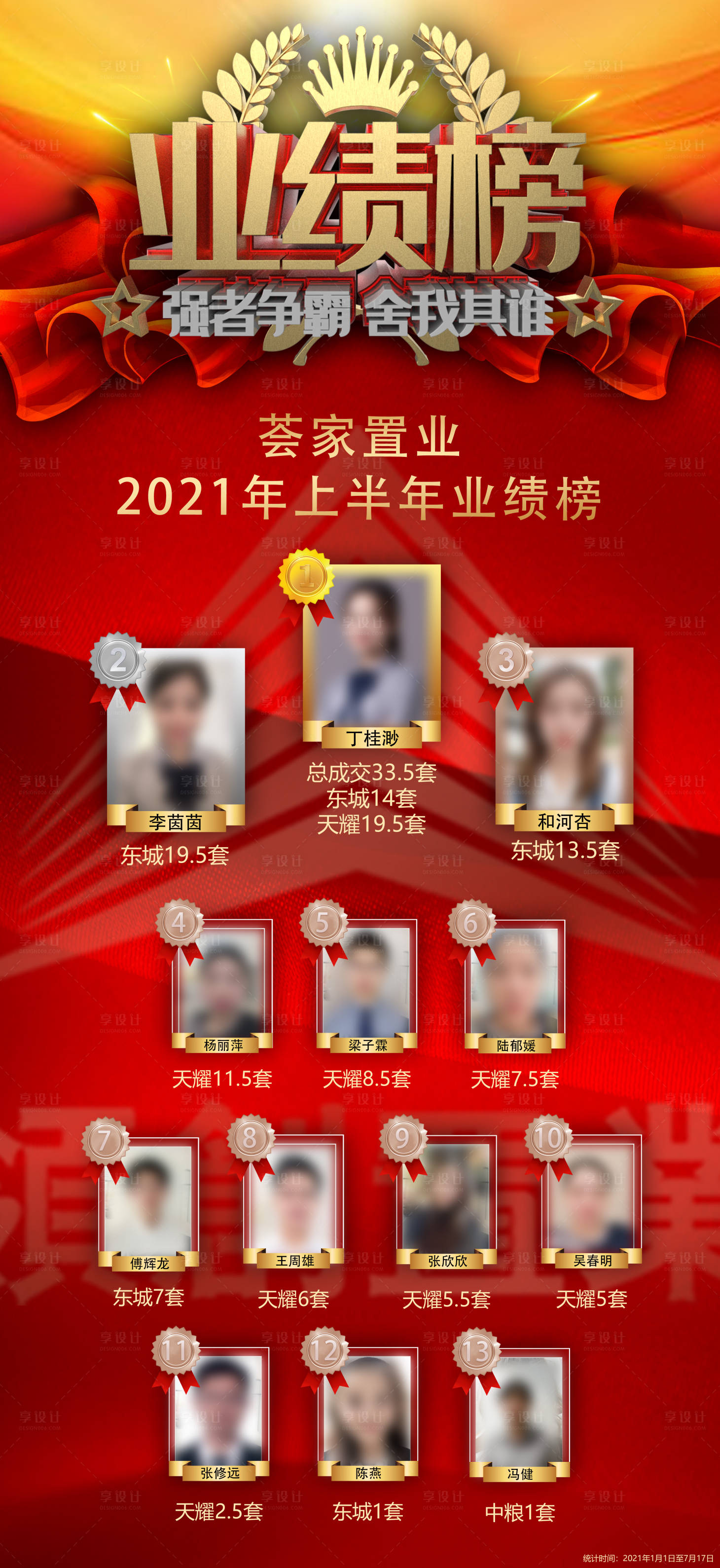 源文件下载【享设计】搜索编号：97090009382063932【地产销售业绩排行榜】