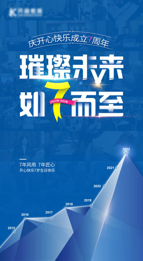 源文件下载【成人教育7周年庆海报】编号：49880009302073779
