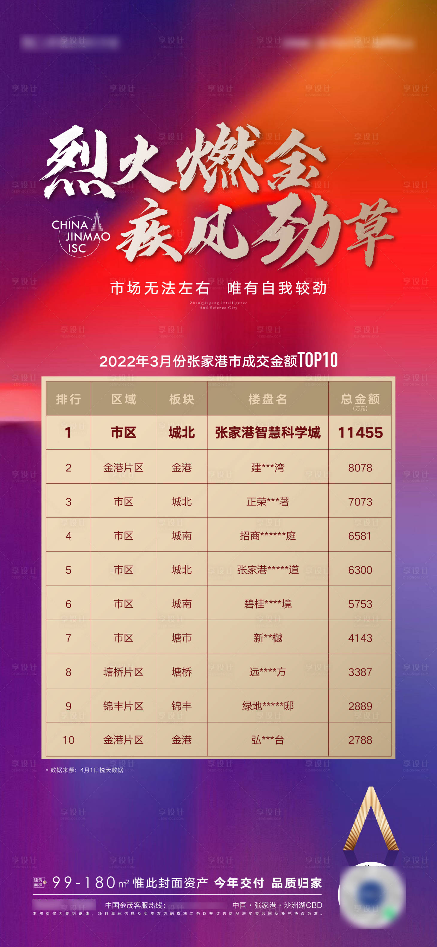 源文件下載【享設(shè)計(jì)】搜索編號(hào)：84930009448695187【地產(chǎn)熱銷排名top1】