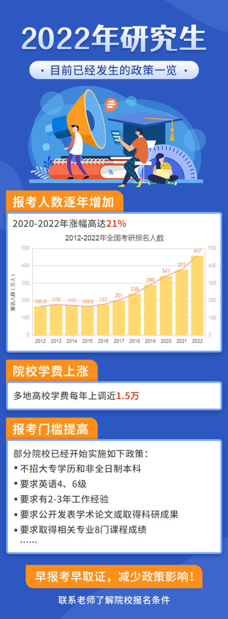 源文件下载【研究生教育政策海报】编号：30680009744518847