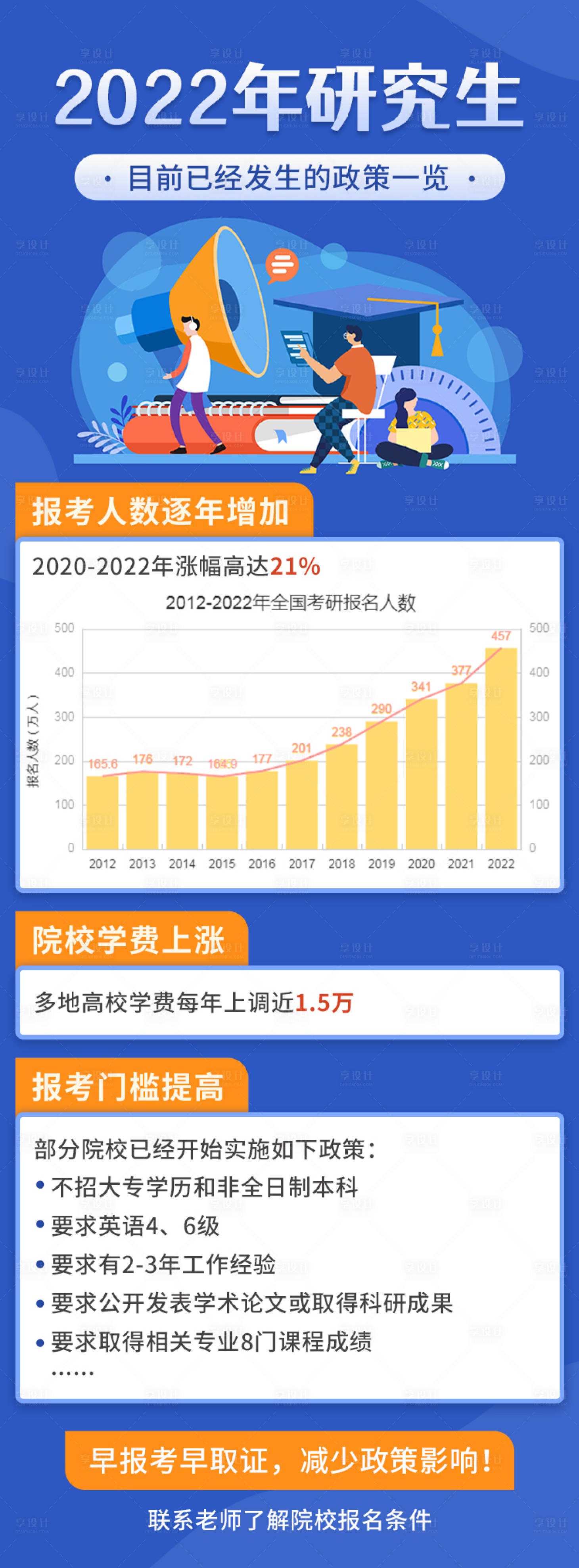 源文件下載【享設計】搜索編號：30680009744518847【研究生教育政策海報】