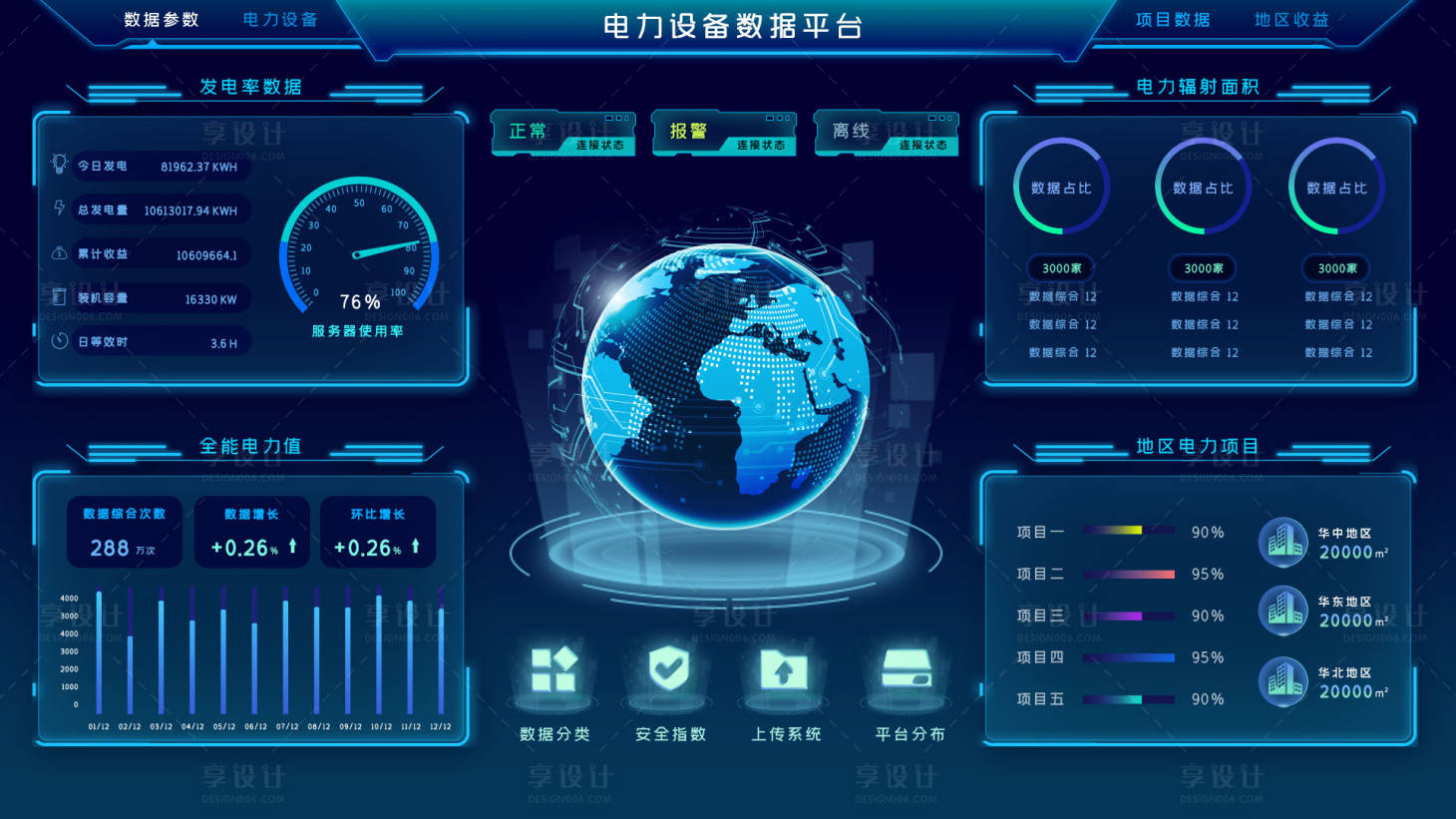 源文件下載【享設計】搜索編號：77450009358359388【電力科技數據可視化大屏】