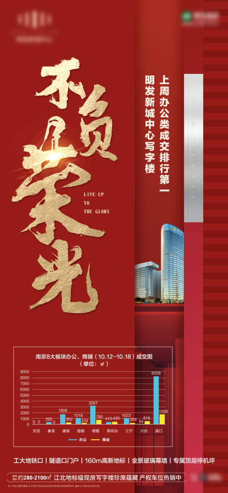 源文件下载【地产红色热销微信海报】编号：54310009384603600