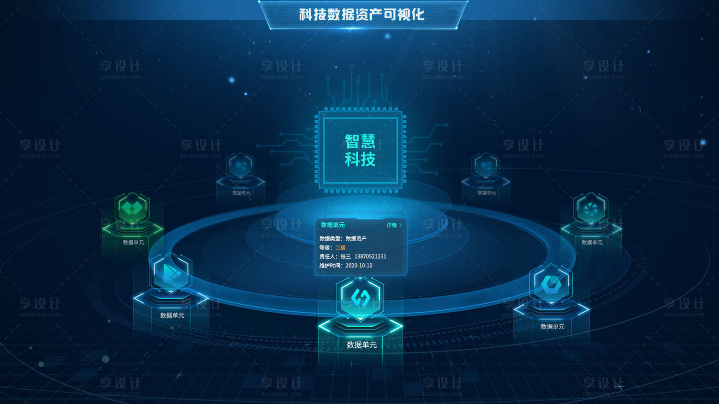 源文件下载【享设计】搜索编号：46250009308286697【科技可视化】