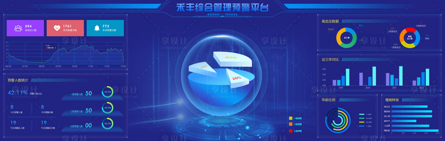 源文件下載【享設(shè)計(jì)】搜索編號(hào)：36700009348171356【可視化大屏】