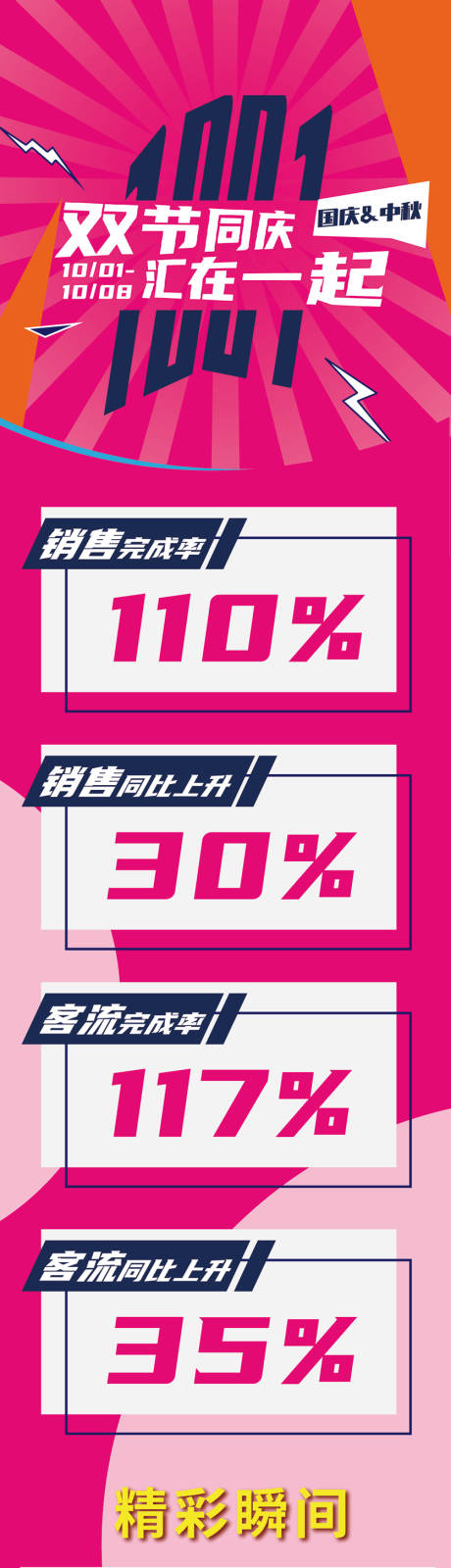 源文件下载【销售战报长图】编号：54330009308862663