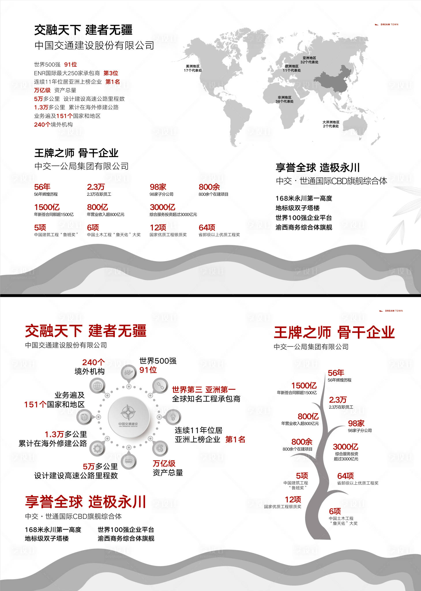 源文件下载【享设计】搜索编号：55760009337502922【地产品牌墙看房通道包装】