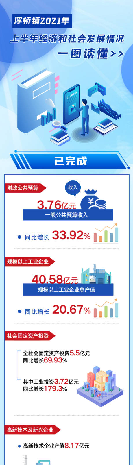 源文件下载【一图读懂长图】编号：67940009732878872