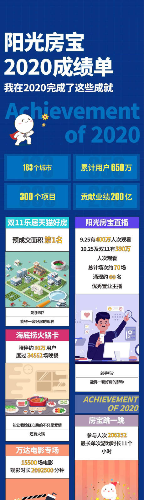 源文件下载【成绩单总结长图】编号：20220405233259894