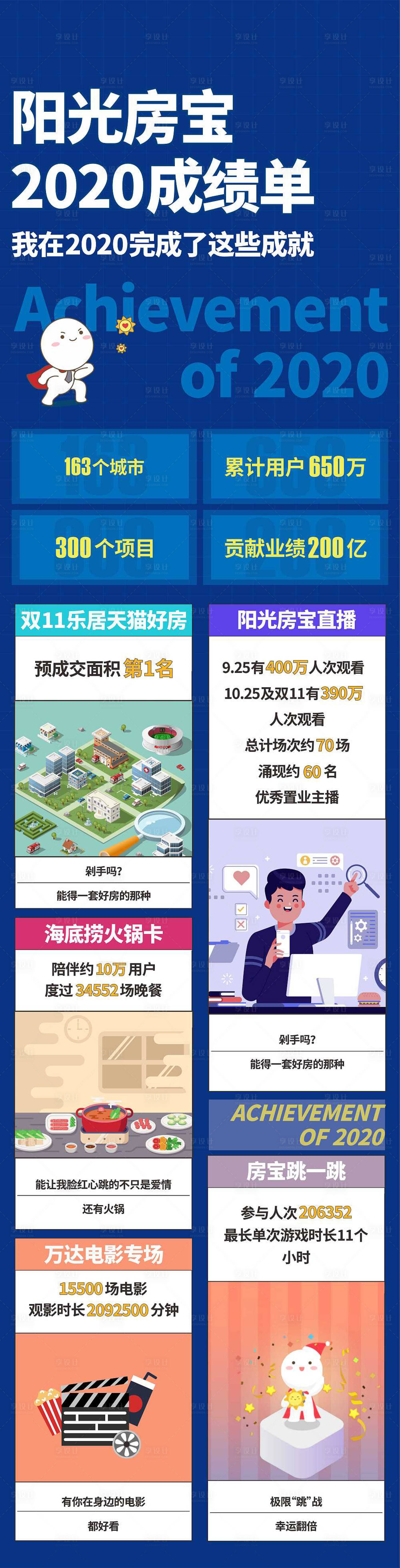 源文件下载【享设计】搜索编号：89410009301155277【成绩单总结长图】