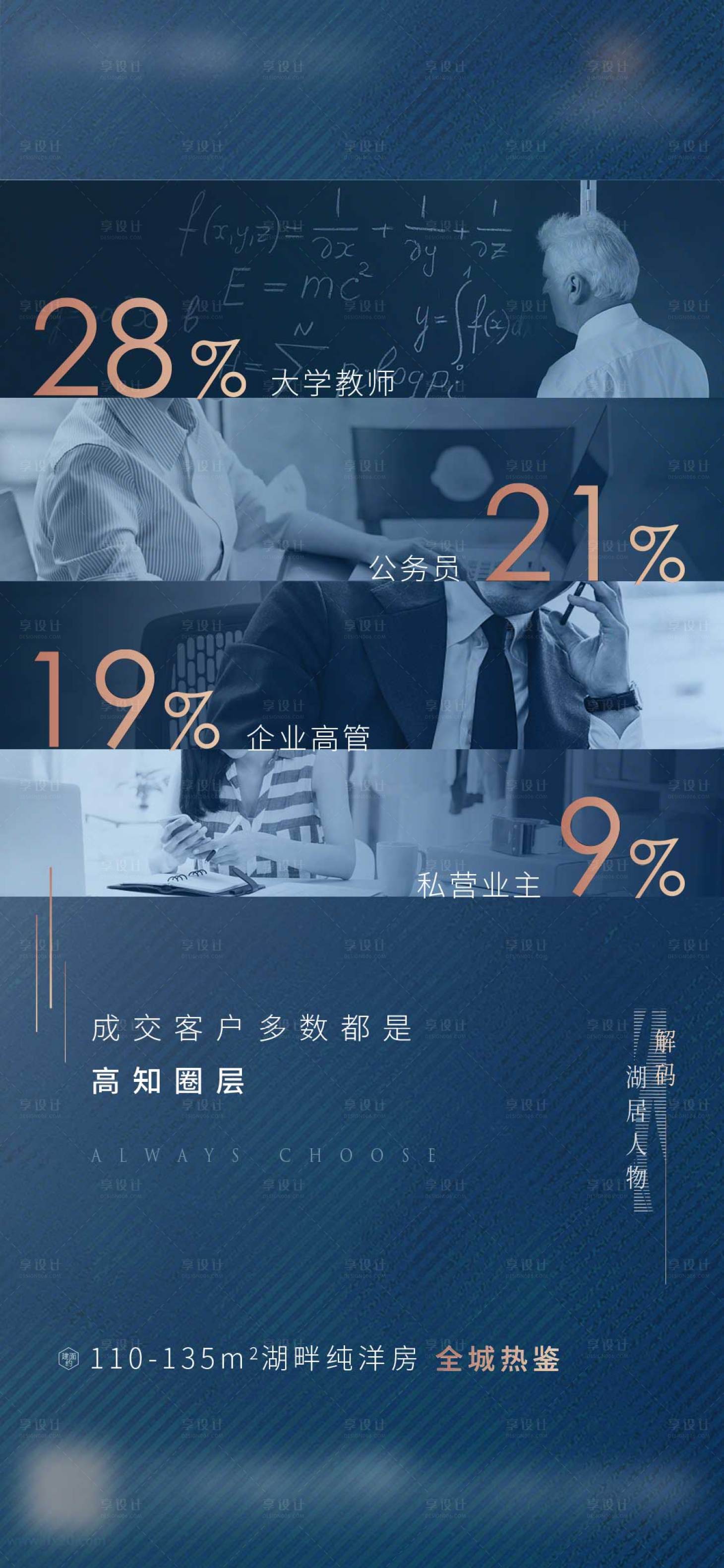 源文件下载【地产湖居数据价值点海报刷屏】编号：20220414094530928