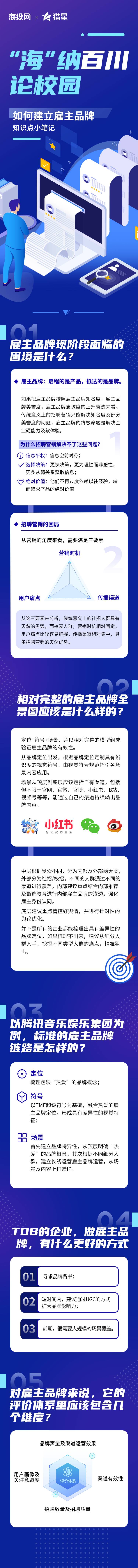源文件下載【享設計】搜索編號：52380009693467835【如何建立雇主品牌】