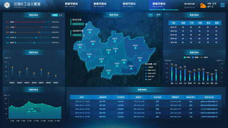 源文件下载【工业大数据可视化UI设计】编号：78270009743244435