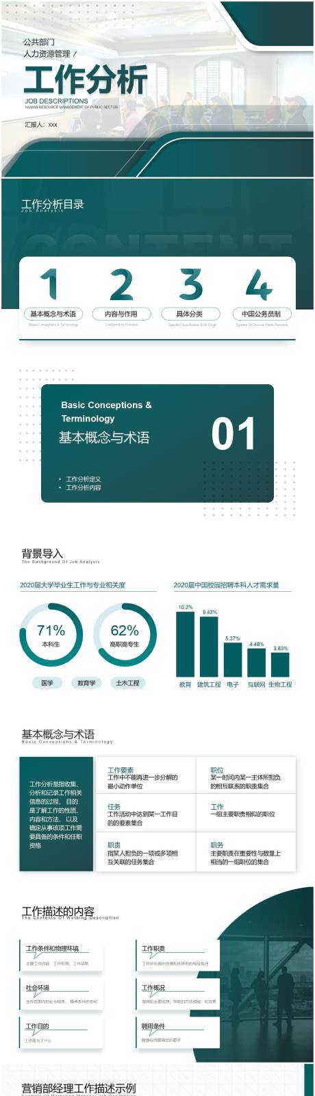 编号：20220418120008390【享设计】源文件下载-绿色人力资源管理工作PPT