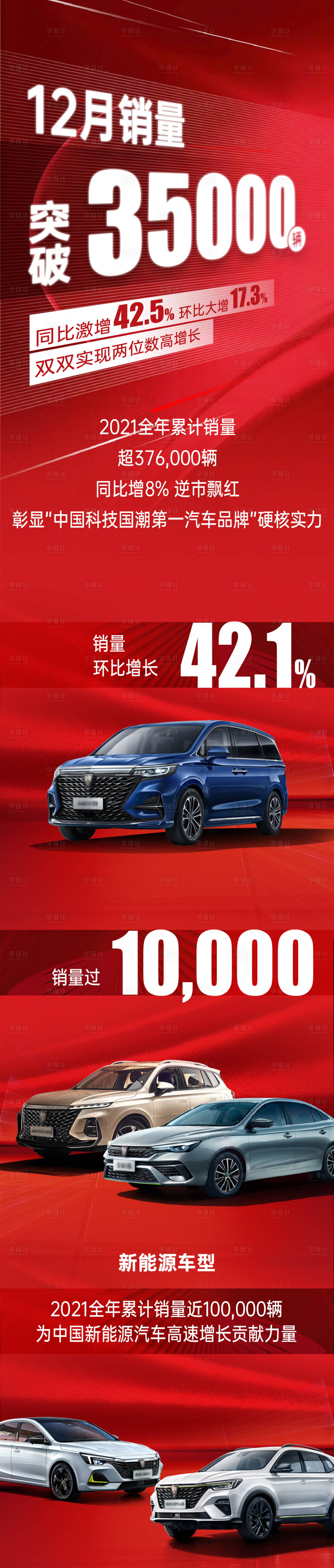 源文件下载【汽车销量稿】编号：17300009623194837