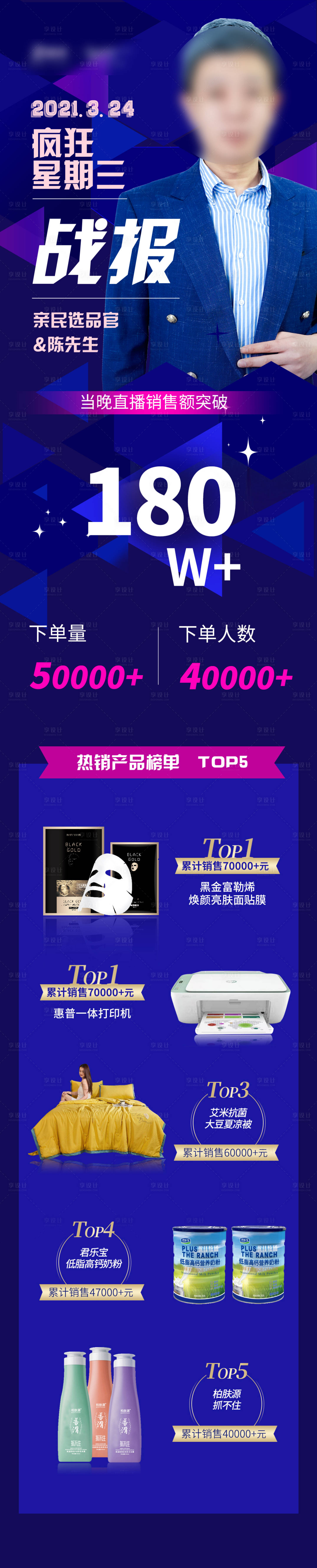 源文件下载【享设计】搜索编号：11300009271436219【炫酷直播人物战报促销长图海报】