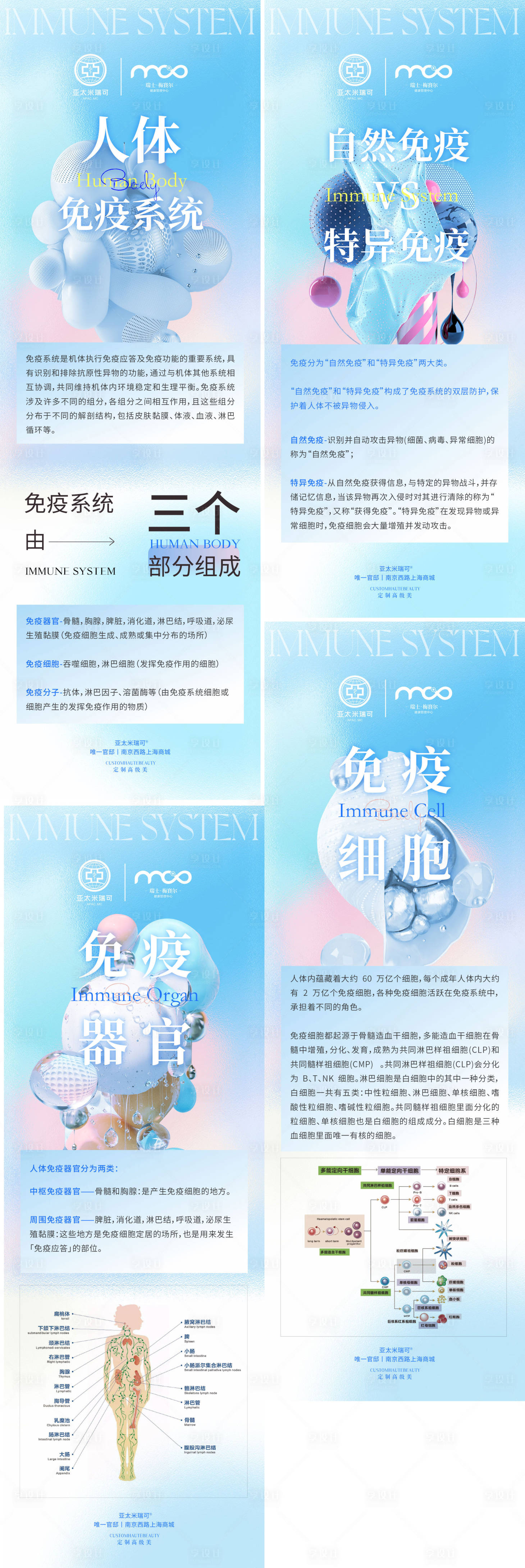 源文件下載【享設計】搜索編號：75820009285432127【免疫長海報】