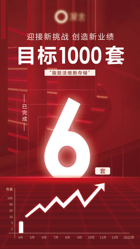 源文件下载【享设计】搜索编号：22170009450112510【医美销售目标海报】