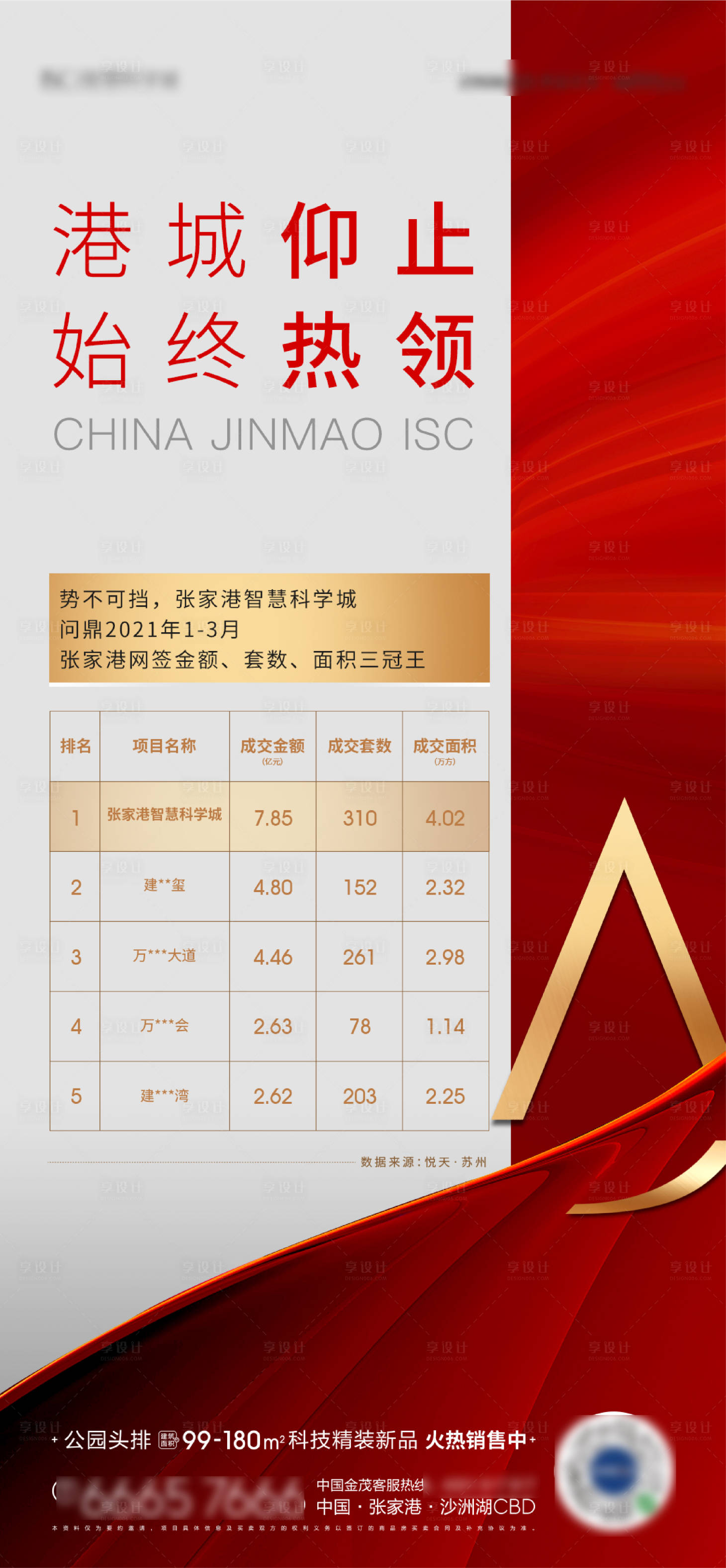 源文件下载【销冠排名海报】编号：27790009723272302