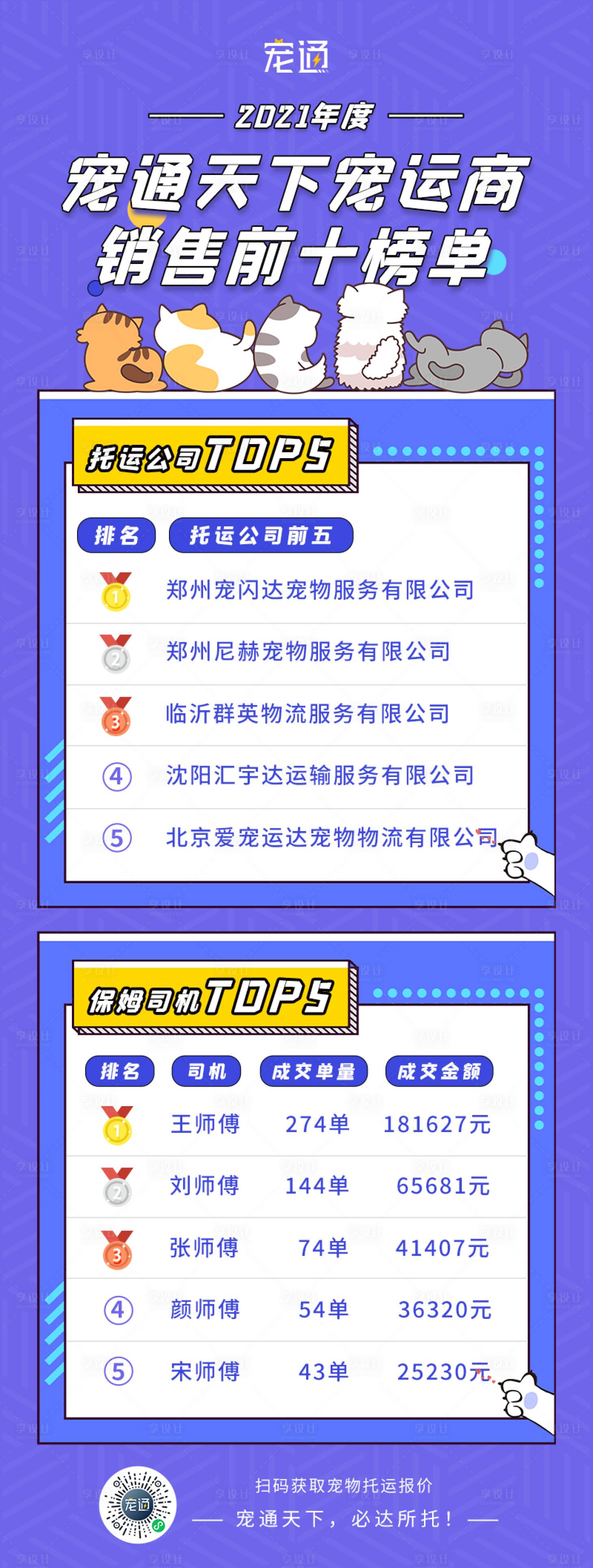 源文件下載【享設計】搜索編號：29260009396688564【比賽獲獎排名長圖海報】