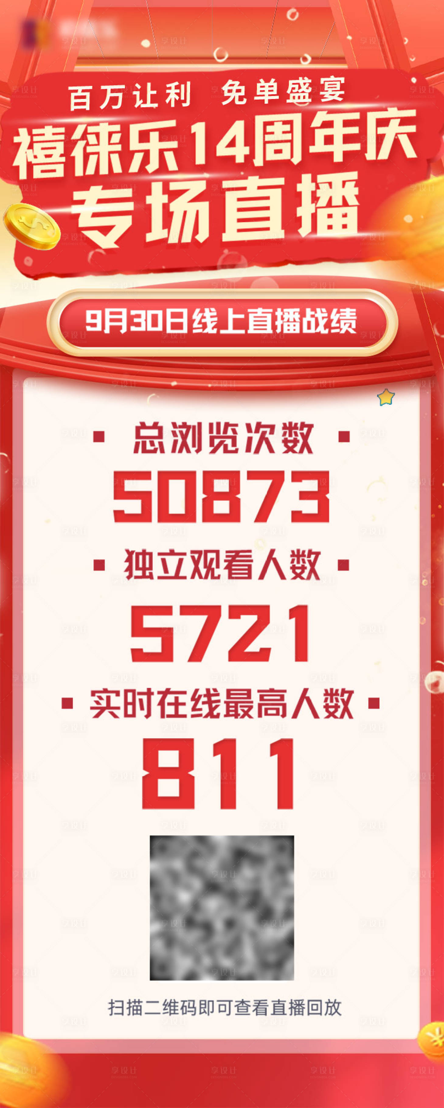 源文件下載【享設計】搜索編號：24730009654041823【喜慶直播數據戰報長圖海報】