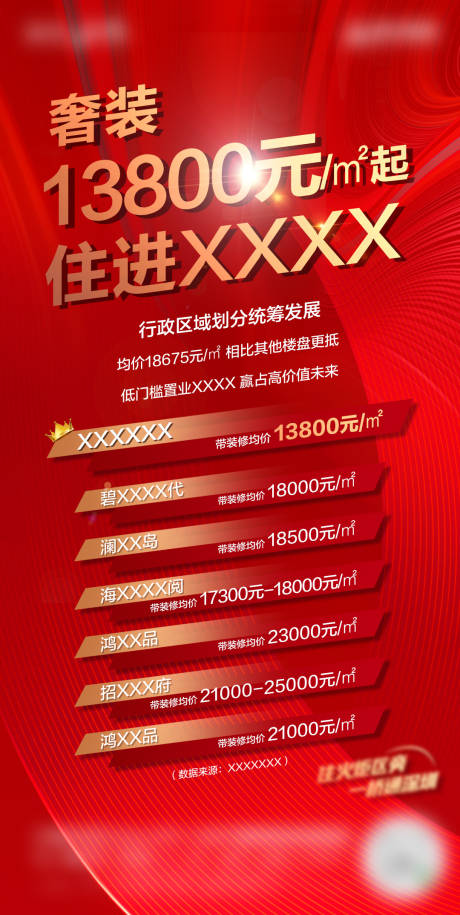 源文件下载【地产价格对比海报】编号：32710009596417755