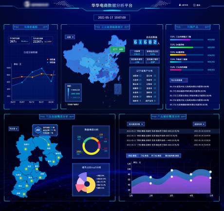 编号：20220428081939620【享设计】源文件下载-可视化数据上线了