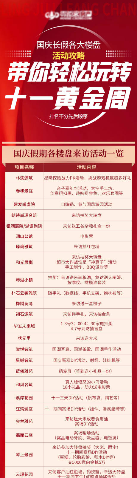 源文件下载【房产假期楼盘活动攻略海报】编号：12630009541913197